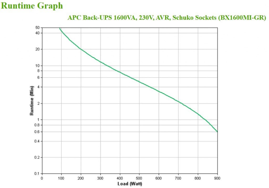 UPS APC BX1600MI-GR 1600VA/900W - Slika 4