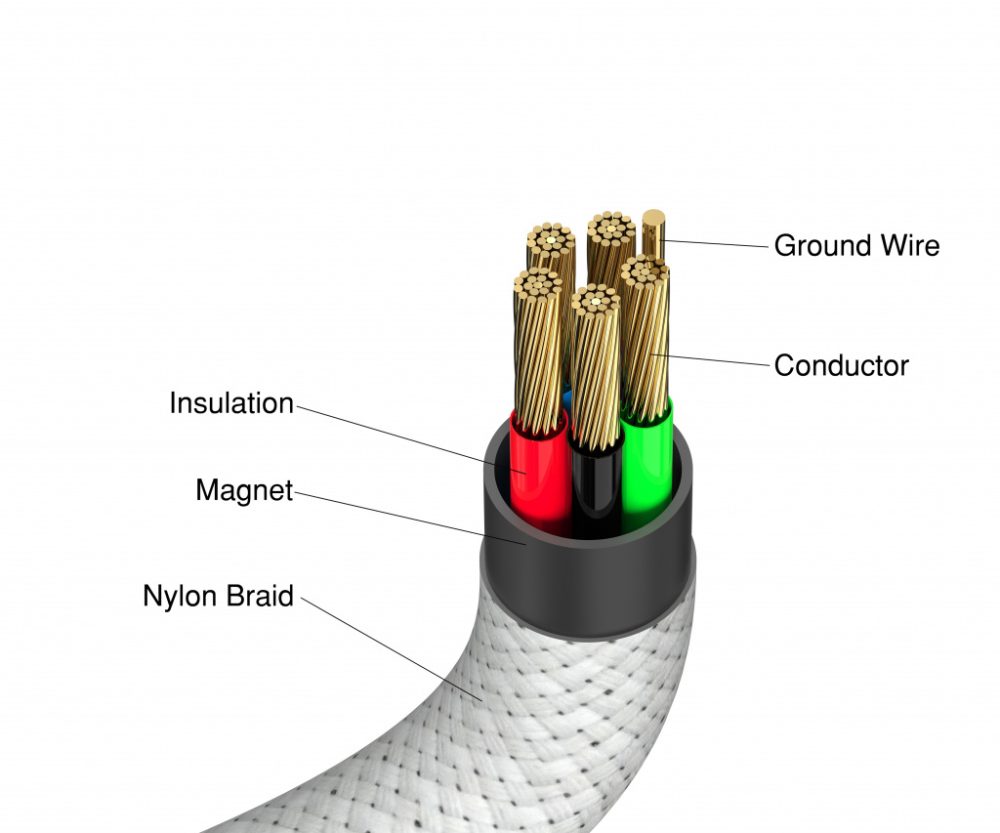 Alternative view of Verbatim Sync & Charge Magnetic kabel USB-C na USB-C, M/M, 100W PD3.0/QC3.0, sivi, 1.2m