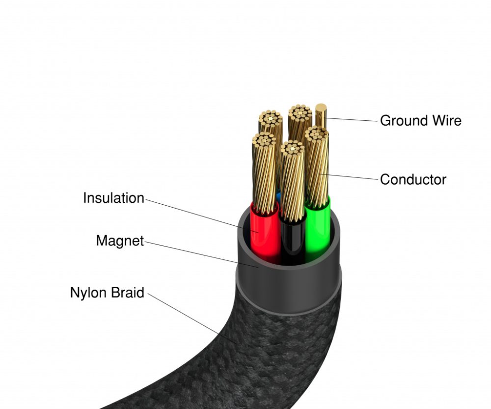 Alternative view of Verbatim Sync & Charge Magnetic kabel USB-C na USB-C, M/M, 100W PD3.0/QC3.0, crni, 1.2m