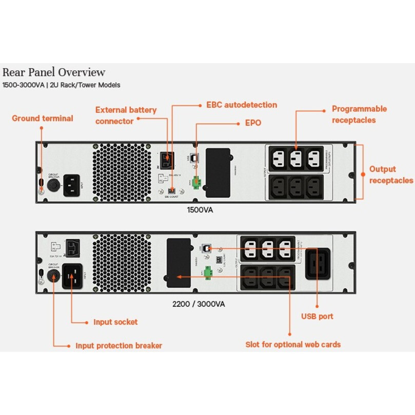 Vertiv 1500VA/1350W - EDGE-1500IRT2UXL RACK/TOWER - Slika 4