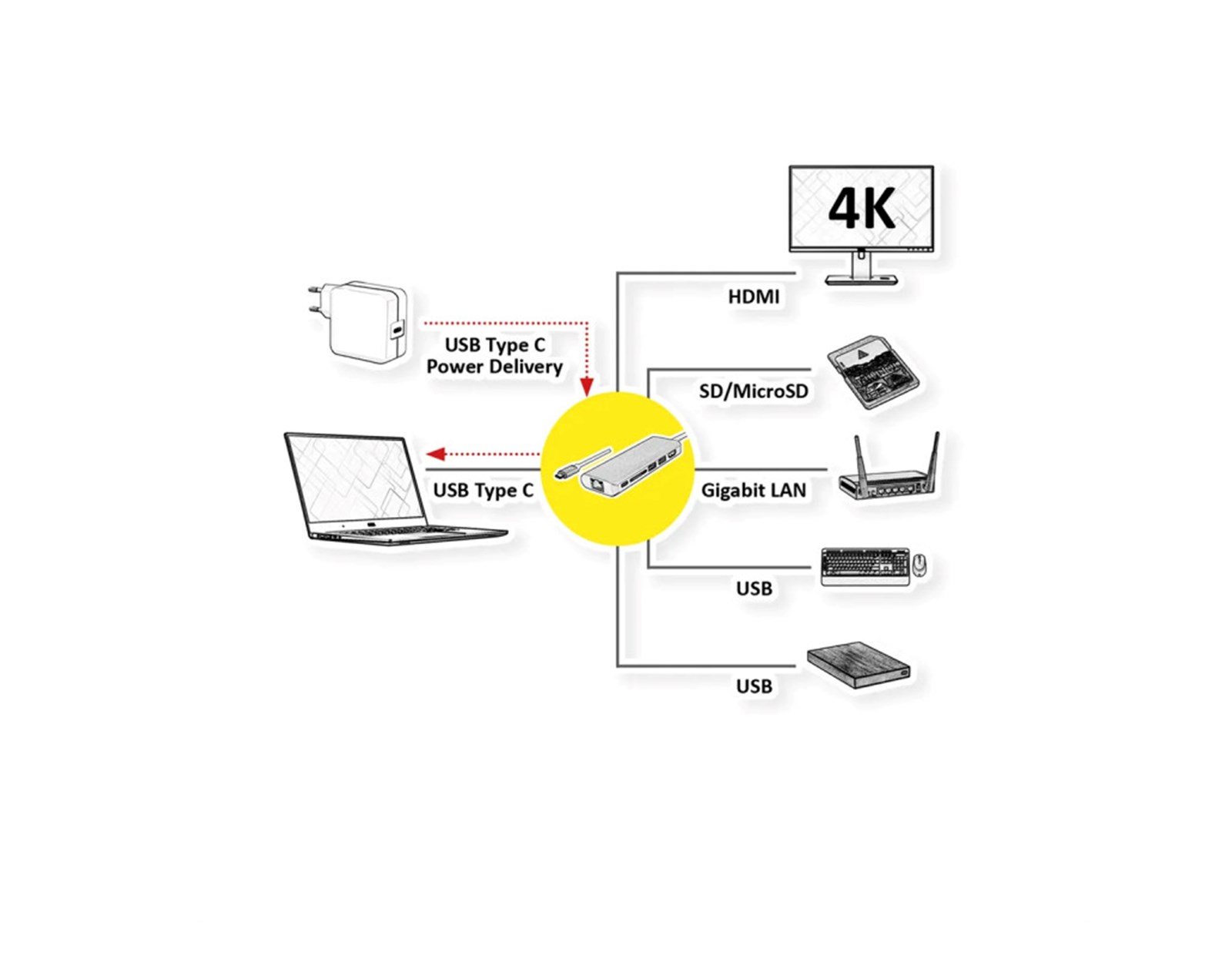 Roline USB-C docking stanica 4K HDMI, 2xUSB 3.0/3.2, 1XSD/TF čitač kartica, 1xUSB-C power, 1xG-LAN - Slika 2