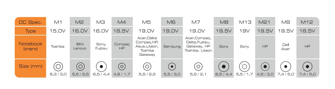 Punjač za laptop SBOX A-901 / 90W univerzalni - Slika 2