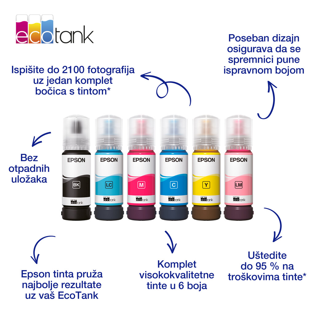 Tinta Epson 101 L4150 Cyan EcoTank 70ml C13T03V24A - Slika 9