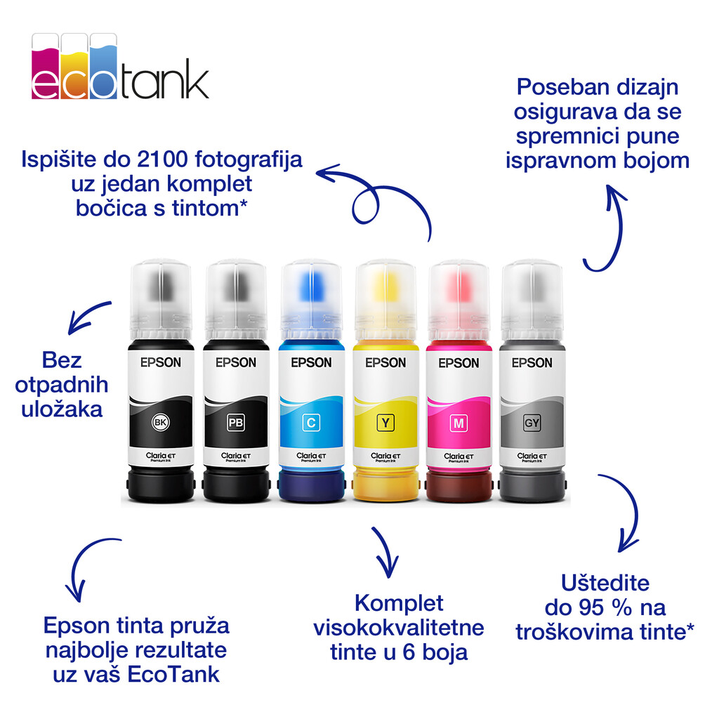 Tinta Epson 101 L4150 Cyan EcoTank 70ml C13T03V24A - Slika 12