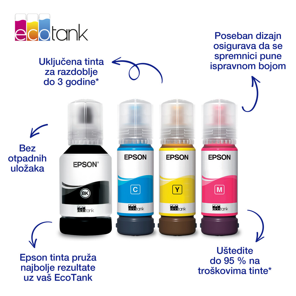 Tinta Epson 101 L4150 Cyan EcoTank 70ml C13T03V24A - Slika 14