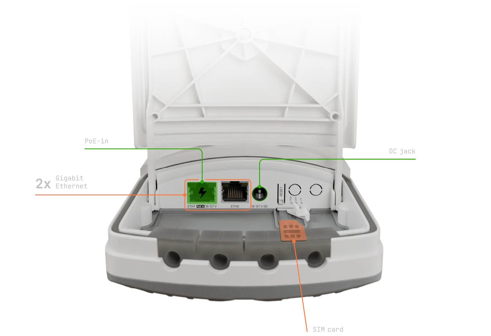 MikroTik wAP ax LTE7 kit vanjska LTE Cat 7 Wi-Fi 6 pristupna točka, 2x Gigabit LAN, IP66, RouterOS v7 - Slika 3