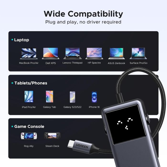 Ugreen Uno 6u1 USB-C hub s 10Gbps USB-C  i USB-A i 4K@60Hz HDMI izlazima