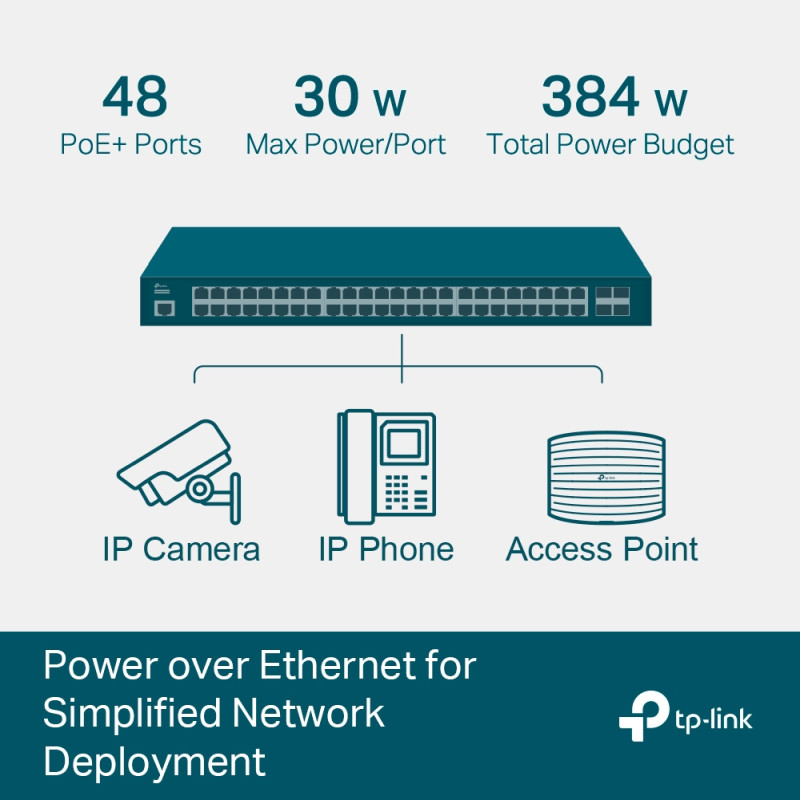 TP-Link Omada JetStream 48-port Gigabit L2 Smart PoE+ preklopnik, 48×10/100/1000 RJ45 ports, 4×SFP Gigabit, 1×RJ45 console port, 1×microUSB, 1U 19" rack-mount (385W) - Slika 3