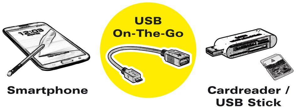 Alternative view of Roline adapter USB type-C (M) na USB type-A (Ž) 0,15m crni